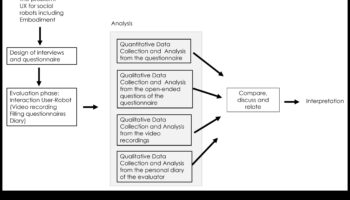 Χρηστοκεντρικός αυτοματισμός: Δημιουργία αξέχαστων εμπειριών με ρομποτικές προόδους