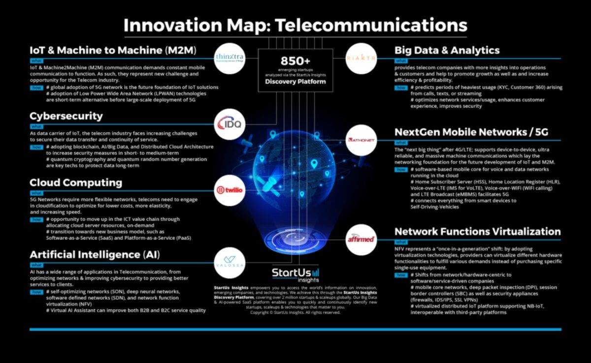 Επαναστατική Συνδεσιμότητα: Τάσεις και τεχνικές στην εξέλιξη των μεγάλων δεδομένων