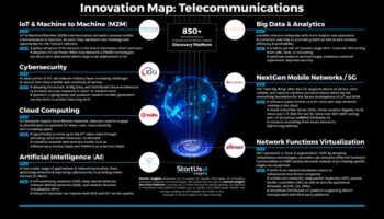 Επαναστατική Συνδεσιμότητα: Τάσεις και τεχνικές στην εξέλιξη των μεγάλων δεδομένων