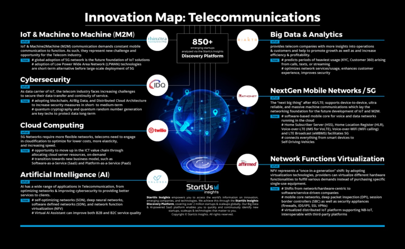 Επαναστατική Συνδεσιμότητα: Τάσεις και τεχνικές στην εξέλιξη των μεγάλων δεδομένων