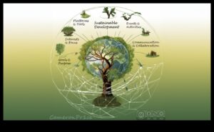 The Sustainable Symphony: Harmonizing Ethical Vision and Technical Precision