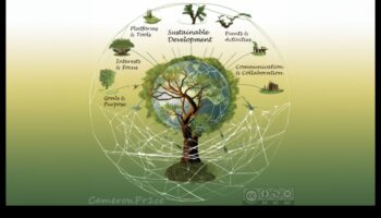 The Sustainable Symphony: Harmonizing Ethical Vision and Technical Precision