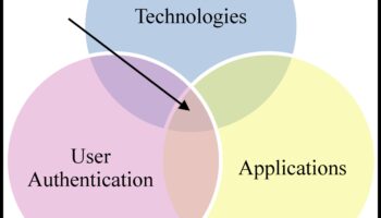 Καθηλωτικές αλληλεπιδράσεις ασφάλειας: Διαμόρφωση επιλογών σε ένα πεδίο με επίκεντρο τον χρήστη