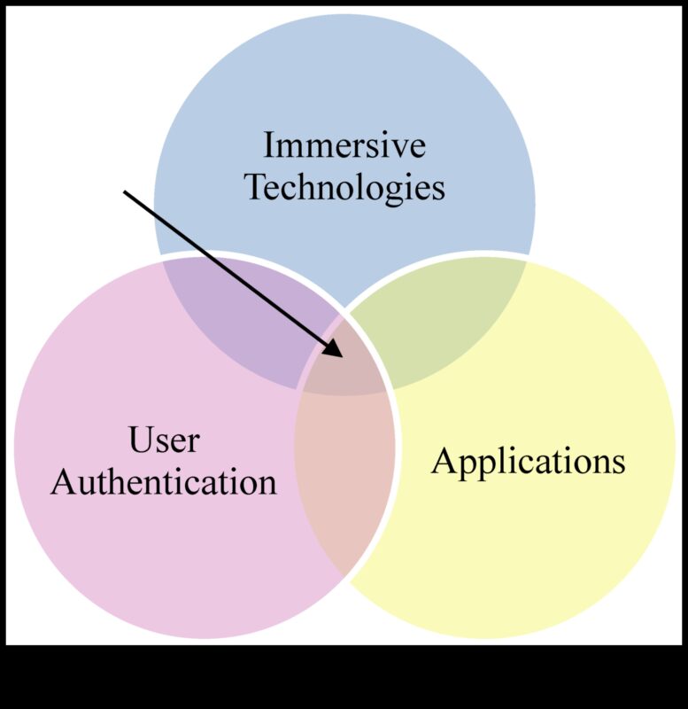 Καθηλωτικές αλληλεπιδράσεις ασφάλειας: Διαμόρφωση επιλογών σε ένα πεδίο με επίκεντρο τον χρήστη