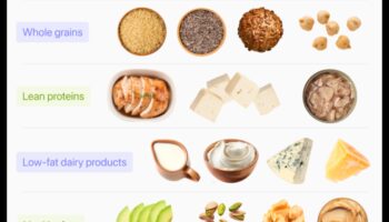 Δίαιτες χαμηλών λιπαρών και επίπεδα ενέργειας: Γεγονός ή φαντασία;