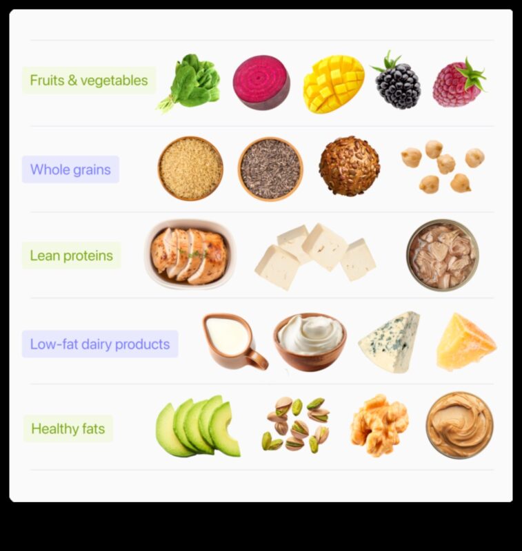 Δίαιτες χαμηλών λιπαρών και επίπεδα ενέργειας: Γεγονός ή φαντασία;