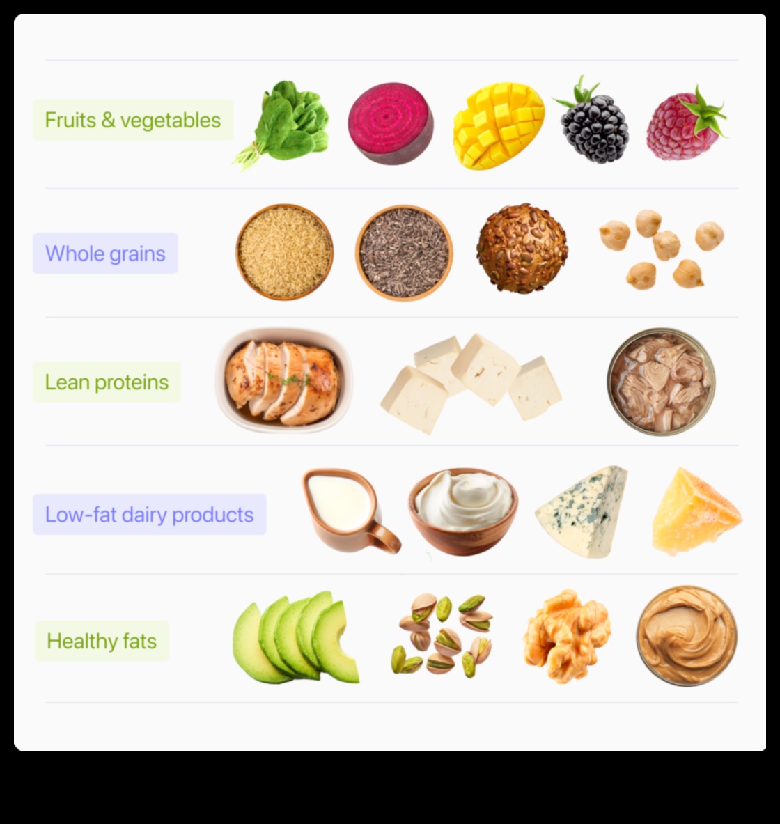 Δίαιτες χαμηλών λιπαρών και επίπεδα ενέργειας: Γεγονός ή φαντασία;