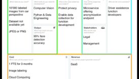 Ο καμβάς AI: Εκεί που οι ιδέες μεταμορφώνονται σε ευφυείς πραγματικότητες