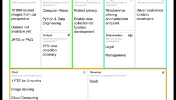 Ο καμβάς AI: Εκεί που οι ιδέες μεταμορφώνονται σε ευφυείς πραγματικότητες