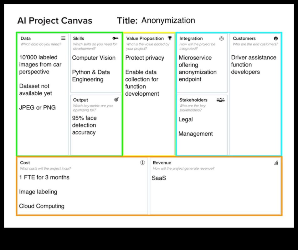 Ο καμβάς AI: Εκεί που οι ιδέες μεταμορφώνονται σε ευφυείς πραγματικότητες