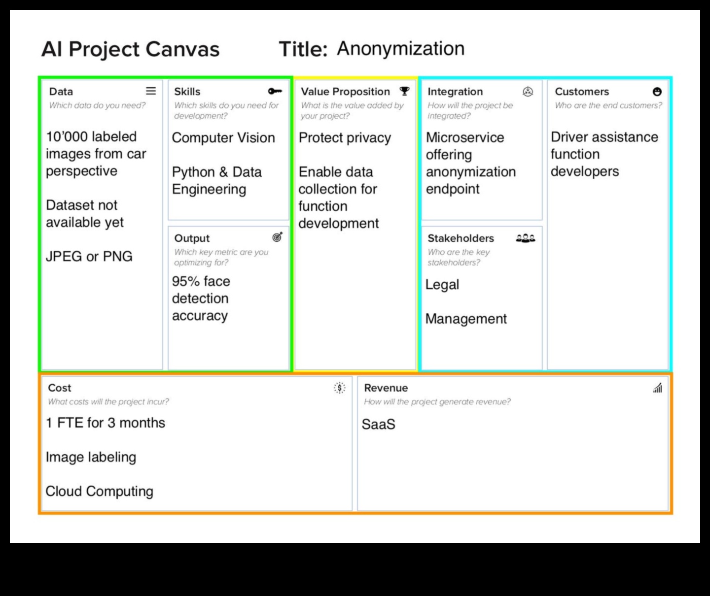 Ο καμβάς AI: Εκεί που οι ιδέες μεταμορφώνονται σε ευφυείς πραγματικότητες