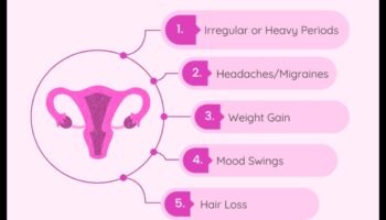 Η σύνδεση μεταξύ των ορμονικών ανισορροπιών και του επίμονου λίπους στις δίαιτες απώλειας βάρους