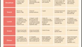 Δίαιτες αύξησης βάρους και ιατρικές καταστάσεις: Προσεγγίσεις προσαρμογής