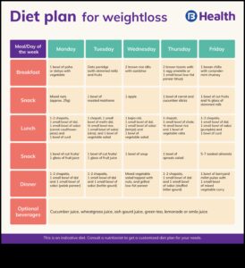 Δίαιτες αύξησης βάρους και ιατρικές καταστάσεις: Προσεγγίσεις προσαρμογής