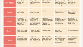 Δίαιτες αύξησης βάρους και ιατρικές καταστάσεις: Προσεγγίσεις προσαρμογής