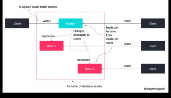Σχεδιασμός για κλίμακα: Η ψυχολογία των μεγάλων δεδομένων εστιασμένων στον χρήστη