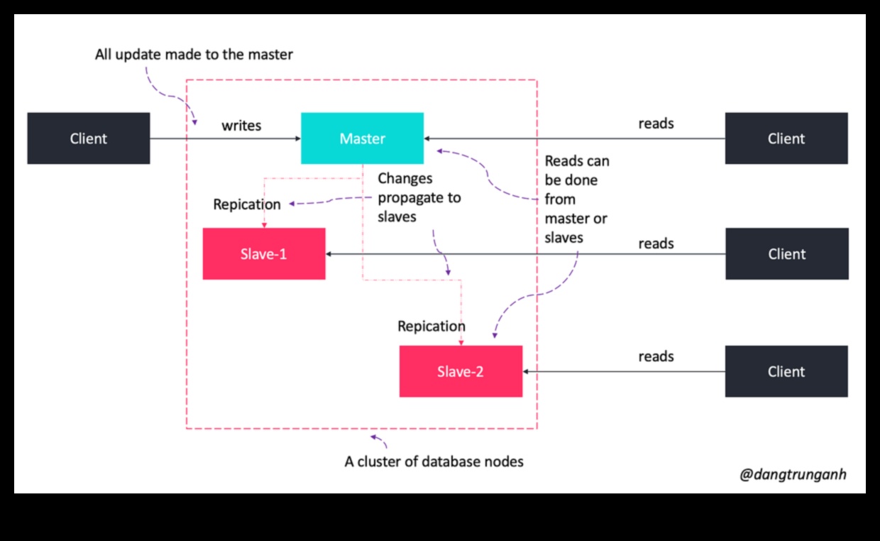 Σχεδιασμός για κλίμακα: Η ψυχολογία των μεγάλων δεδομένων εστιασμένων στον χρήστη