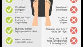 Χτίζοντας υγιεινές συνήθειες: Η βάση ενός επιτυχημένου σχεδίου αύξησης βάρους