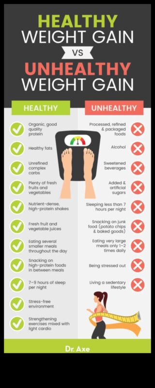 Χτίζοντας υγιεινές συνήθειες: Η βάση ενός επιτυχημένου σχεδίου αύξησης βάρους