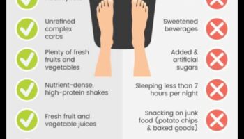 Χτίζοντας υγιεινές συνήθειες: Η βάση ενός επιτυχημένου σχεδίου αύξησης βάρους