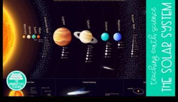 Πέρα από τη Γη: Μια ματιά στα απεριόριστα θαύματα του συστήματός μας