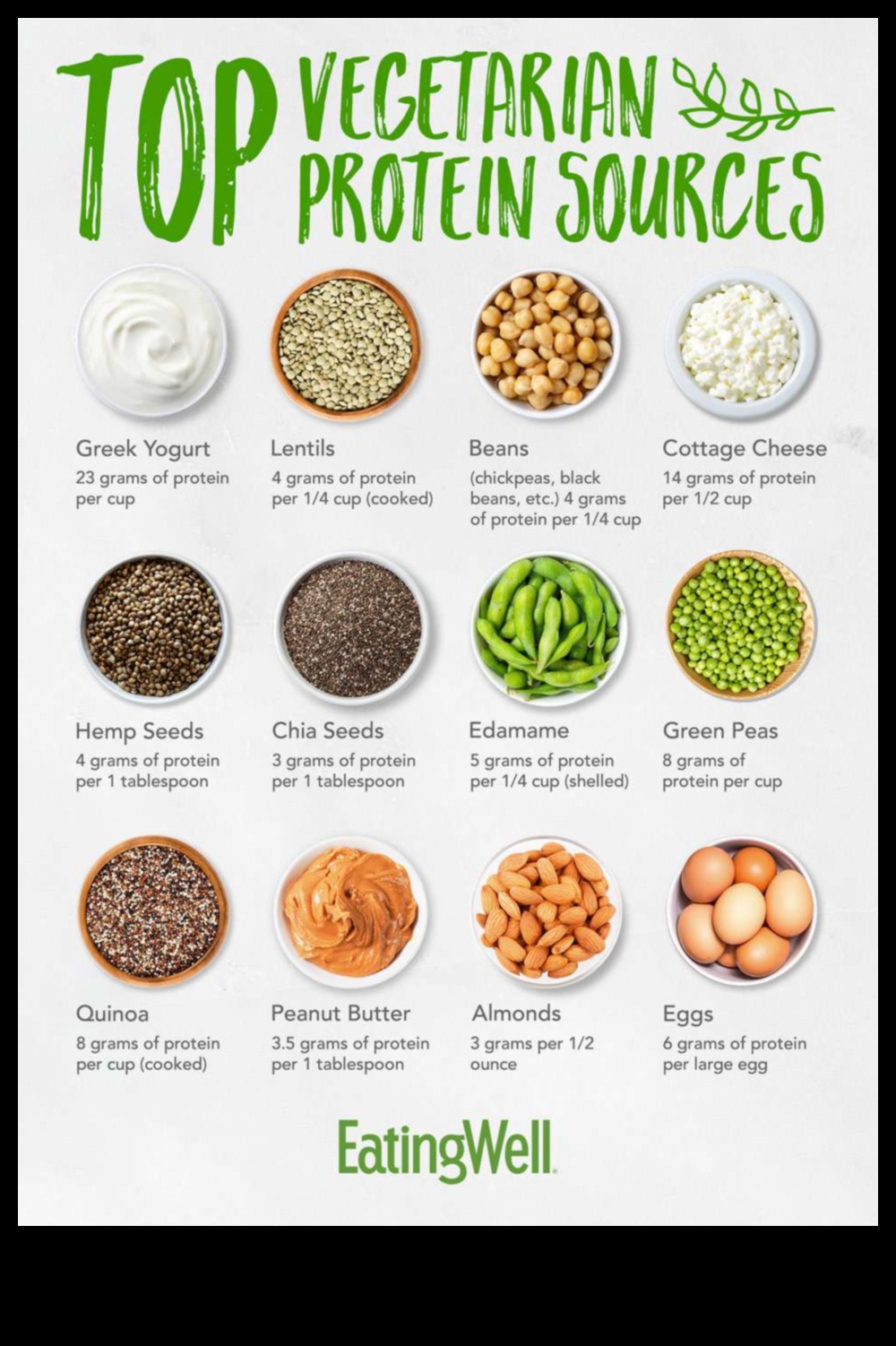 Δίαιτες υψηλής περιεκτικότητας σε πρωτεΐνες για χορτοφάγους και βίγκαν: Επιλογές που βασίζονται σε φυτά